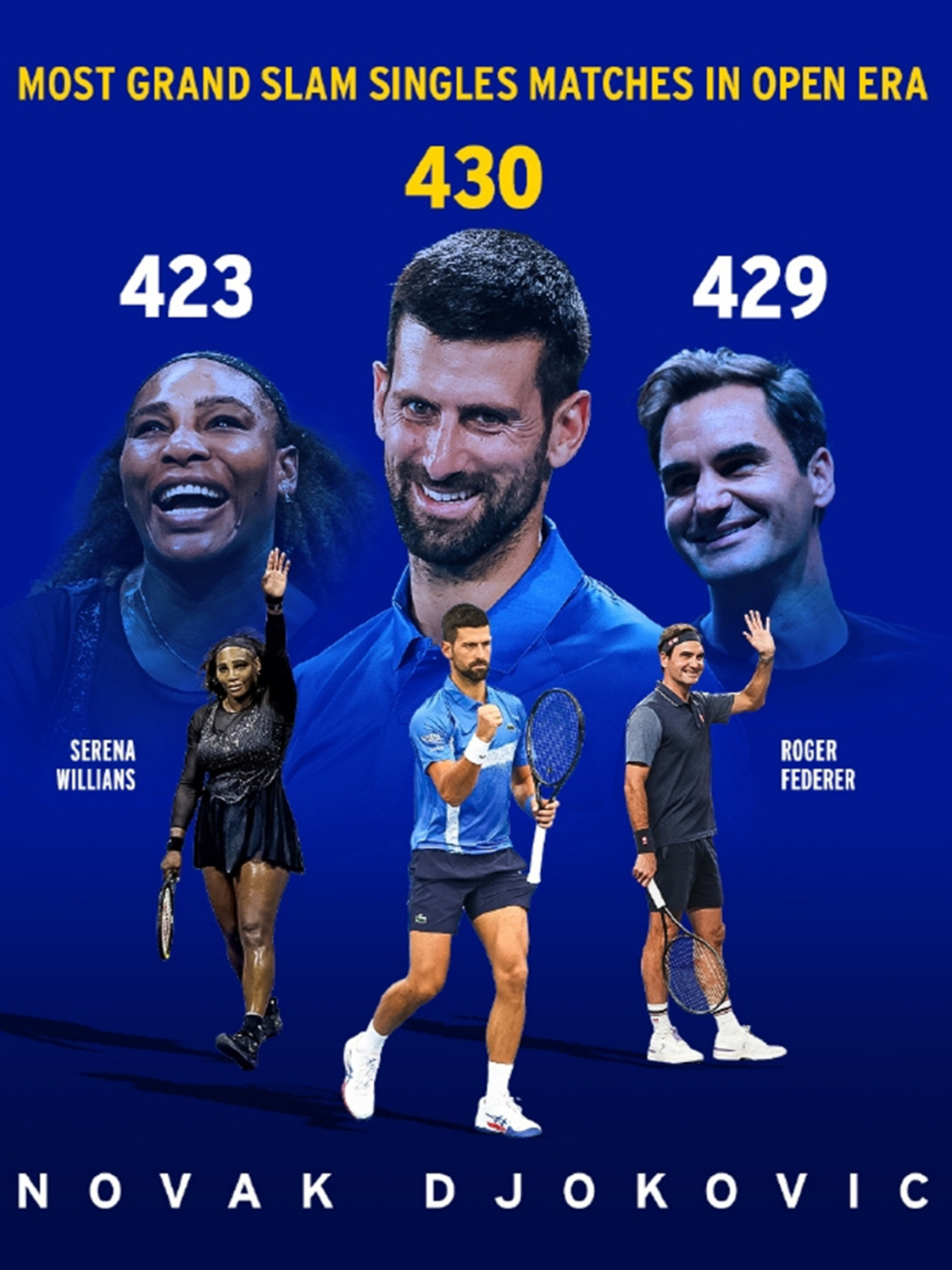 英国网球队横扫澳大利亚网球队，德约科维奇关键制胜