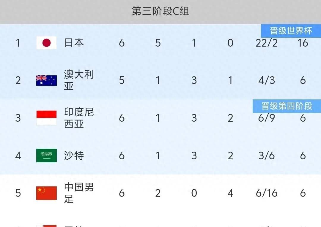 关于世界杯官方发布赛后数据，表现引争议的信息