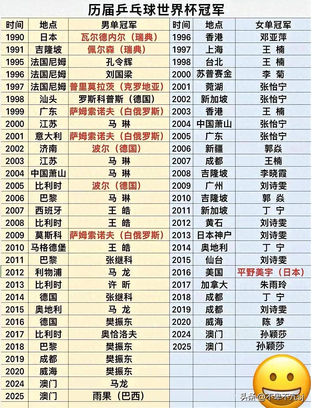 乒乓球总决赛即将打响，冠军归属成谜